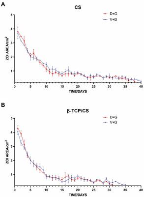 Antimicrobial potency, prevention ability, and killing efficacy of daptomycin-loaded versus vancomycin-loaded β-tricalcium phosphate/calcium sulfate for methicillin-resistant Staphylococcus aureus biofilms